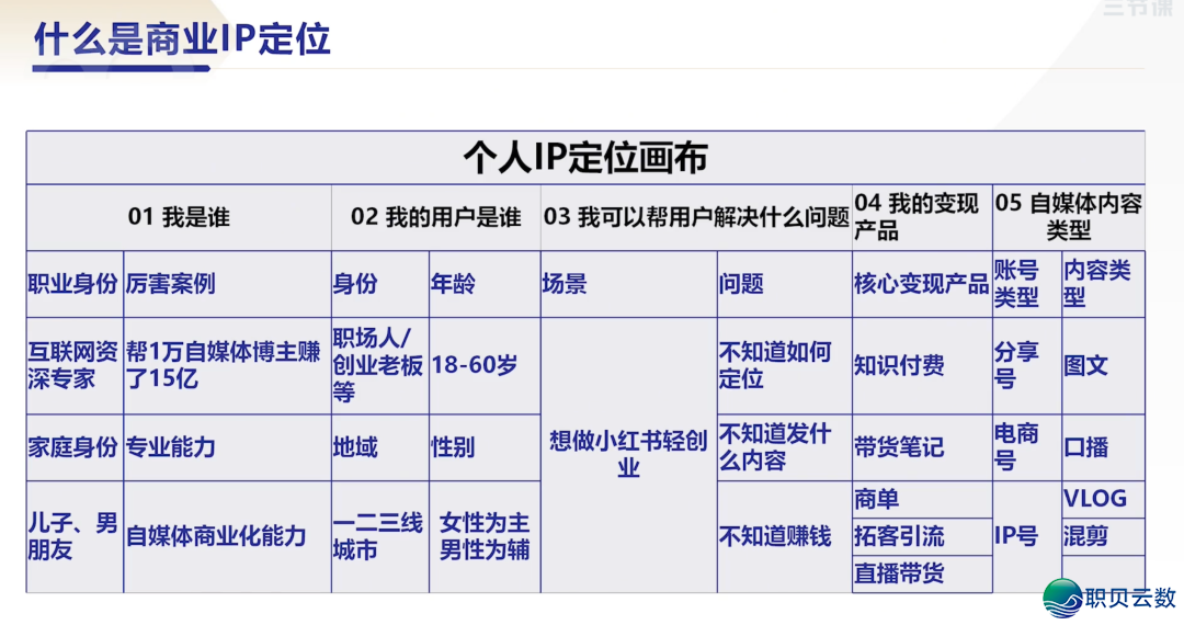 没有会干小白书籍的,用佳DeepSeek便止w3.jpg
