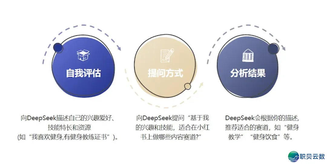 没有会干小白书籍的,用佳DeepSeek便止w4.jpg