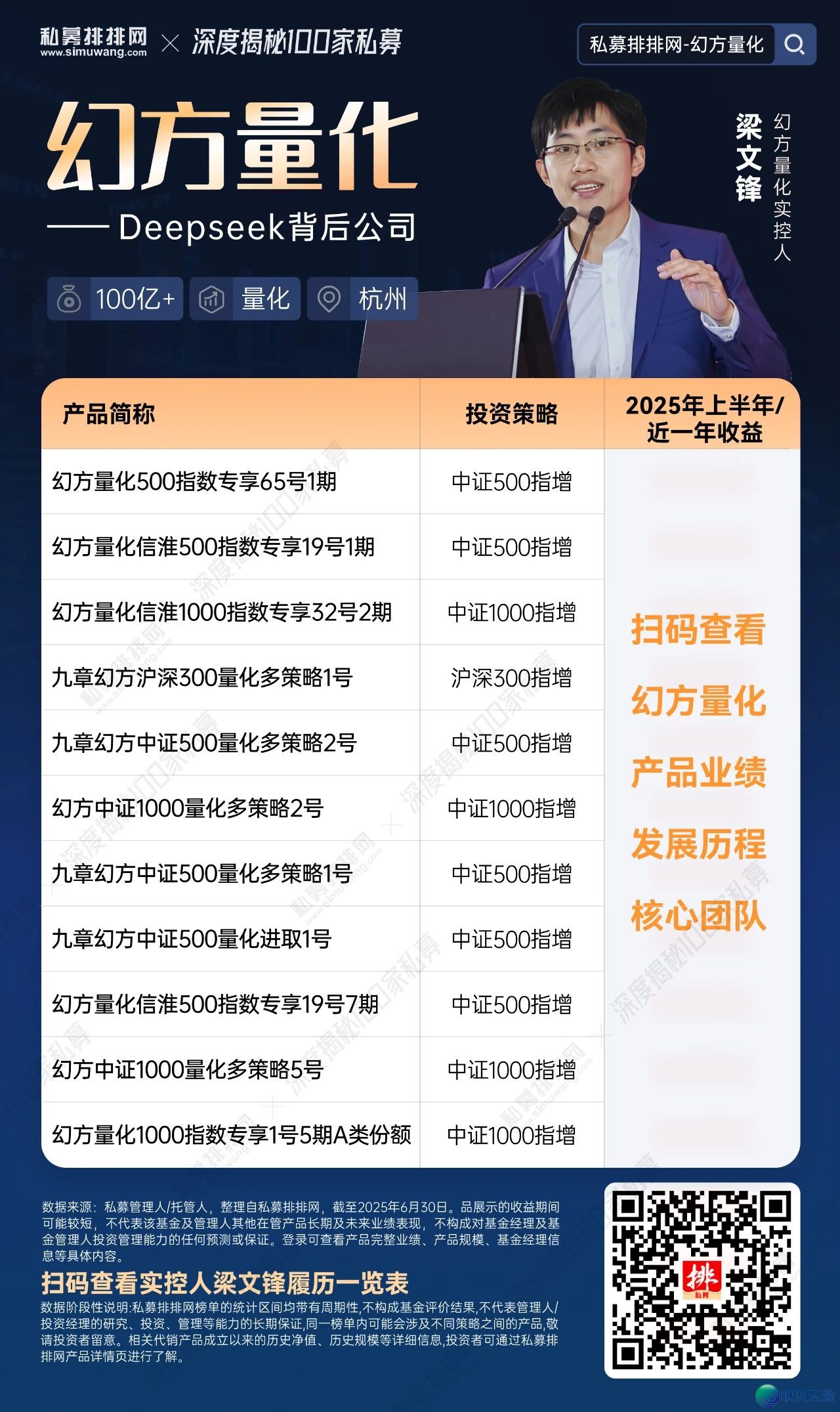 深度掀秘质化巨子幻圆质化!DeepSeek开创人梁文锋真控的二野百亿质化公募功绩怎样?w4.jpg