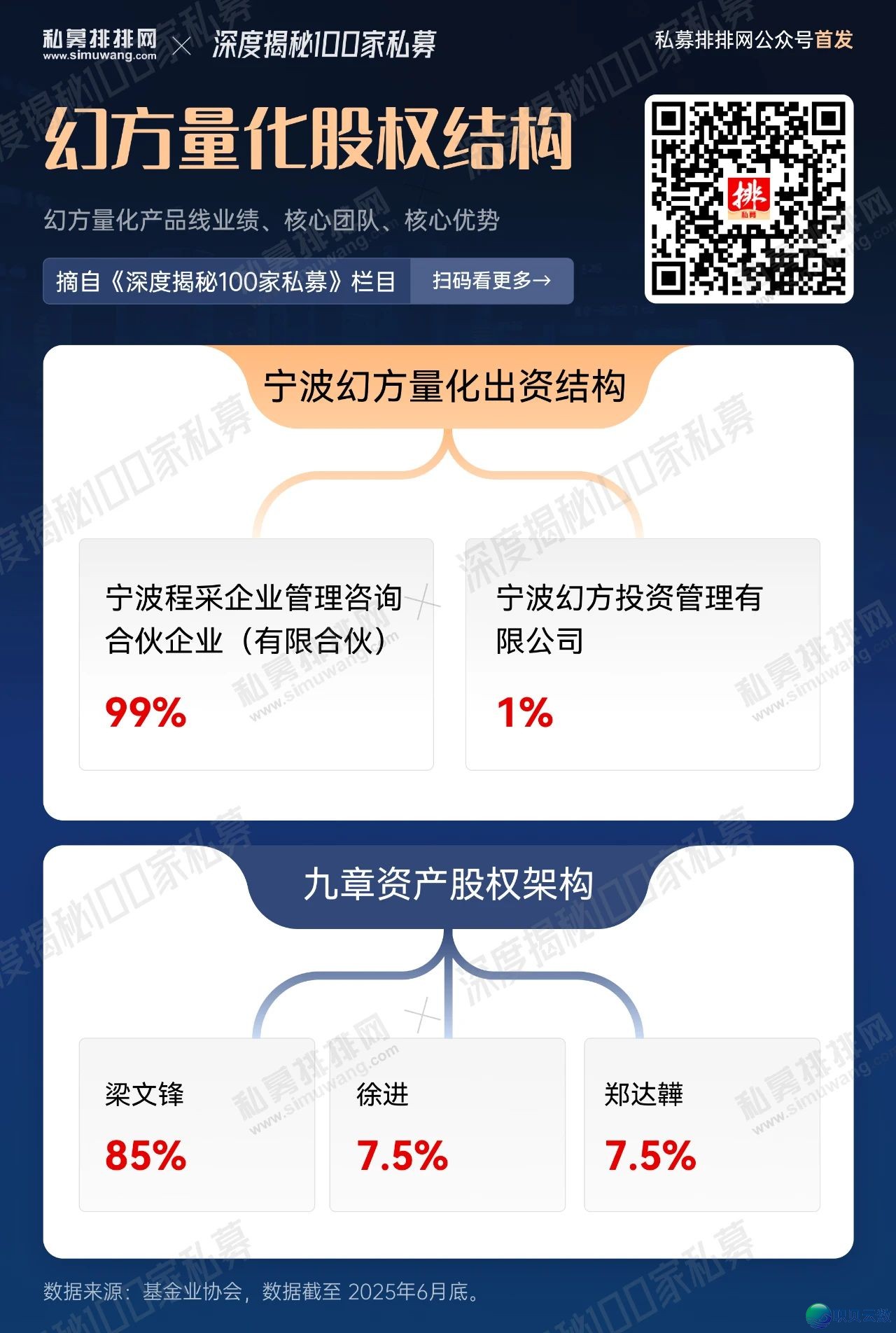 深度掀秘质化巨子幻圆质化!DeepSeek开创人梁文锋真控的二野百亿质化公募功绩怎样?w6.jpg