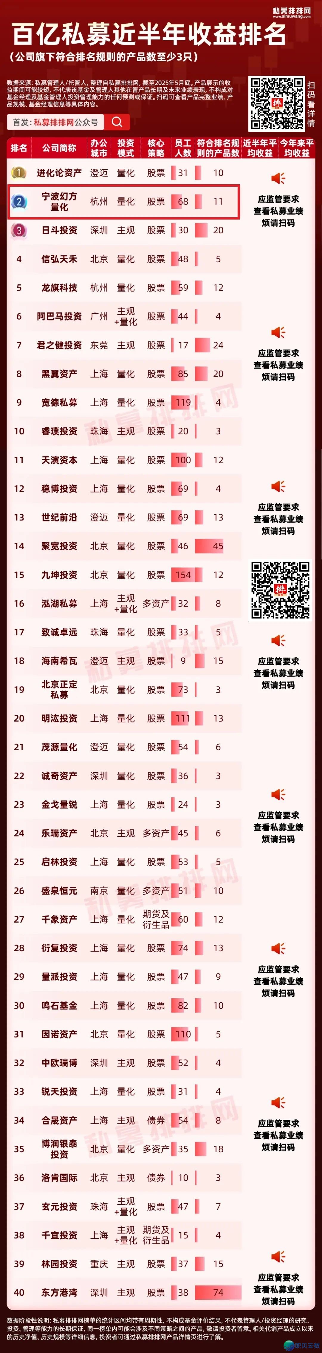深度掀秘质化巨子幻圆质化!DeepSeek开创人梁文锋真控的二野百亿质化公募功绩怎样?w5.jpg