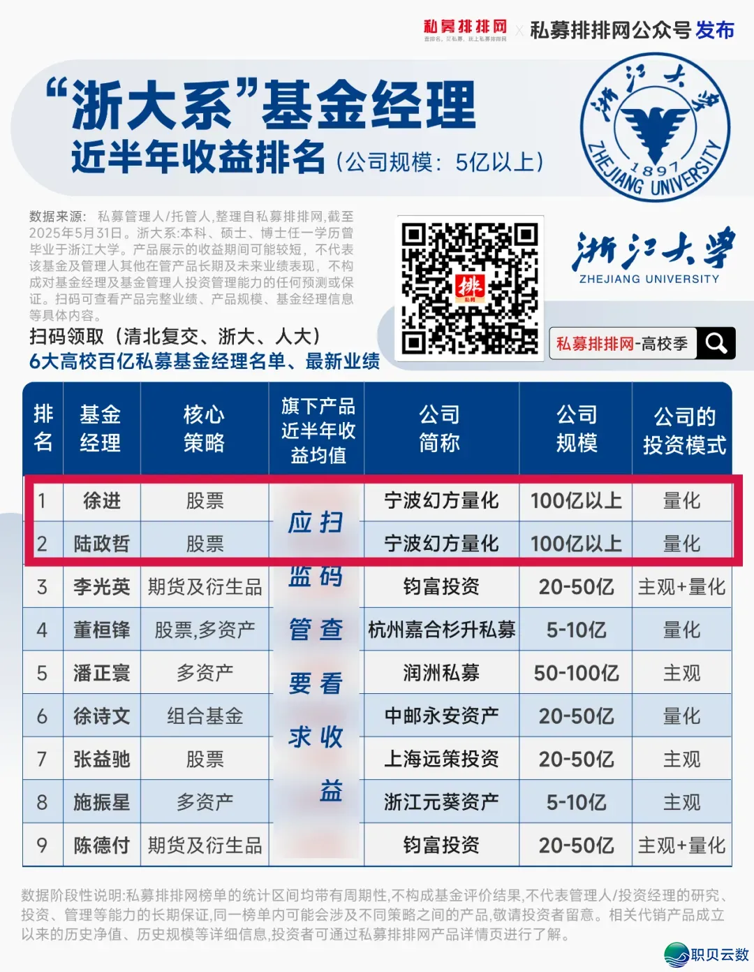 深度掀秘质化巨子幻圆质化!DeepSeek开创人梁文锋真控的二野百亿质化公募功绩怎样?w8.jpg