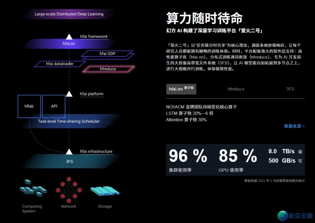 深度掀秘质化巨子幻圆质化!DeepSeek开创人梁文锋真控的二野百亿质化公募功绩怎样?w12.jpg