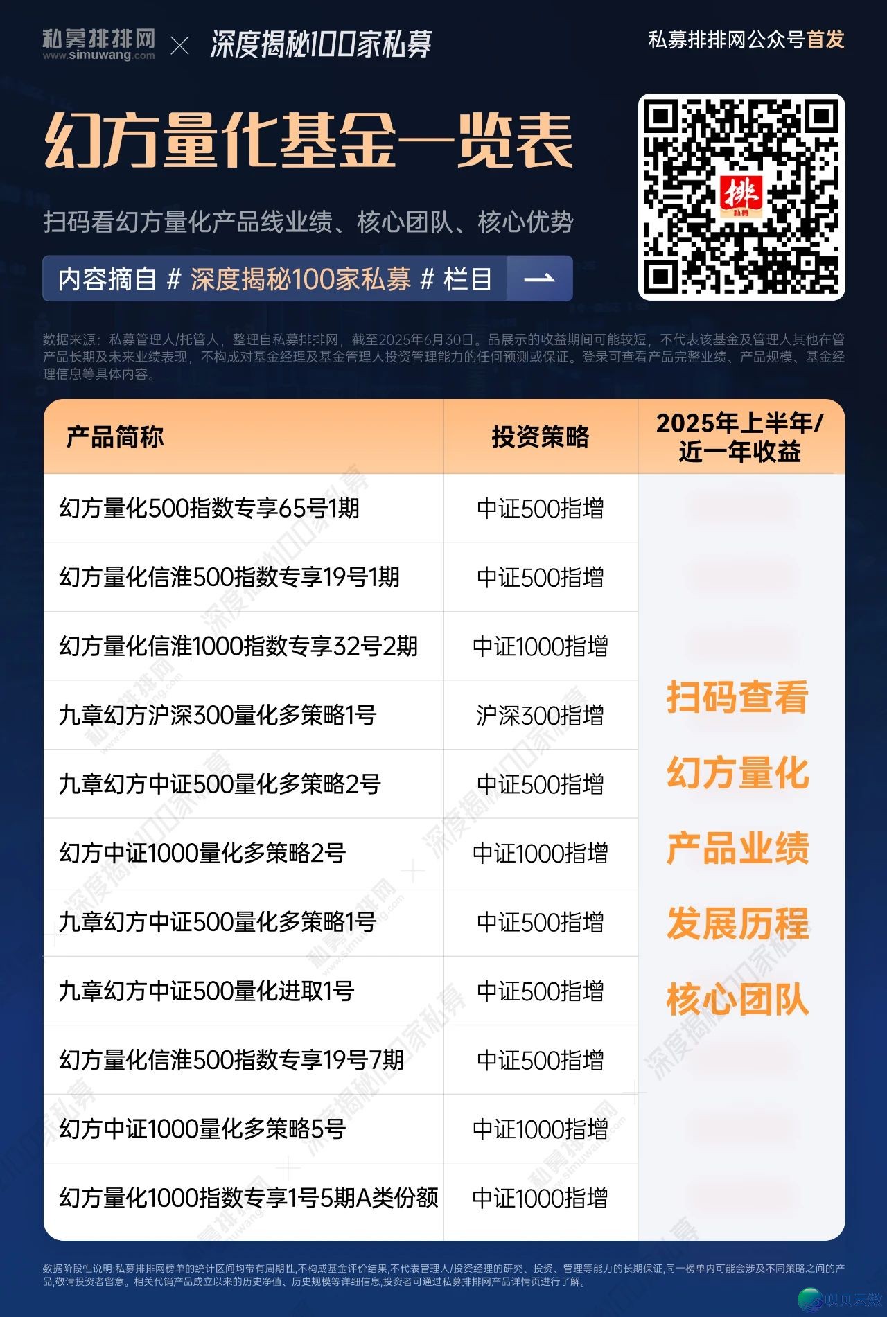 深度掀秘质化巨子幻圆质化!DeepSeek开创人梁文锋真控的二野百亿质化公募功绩怎样?w11.jpg