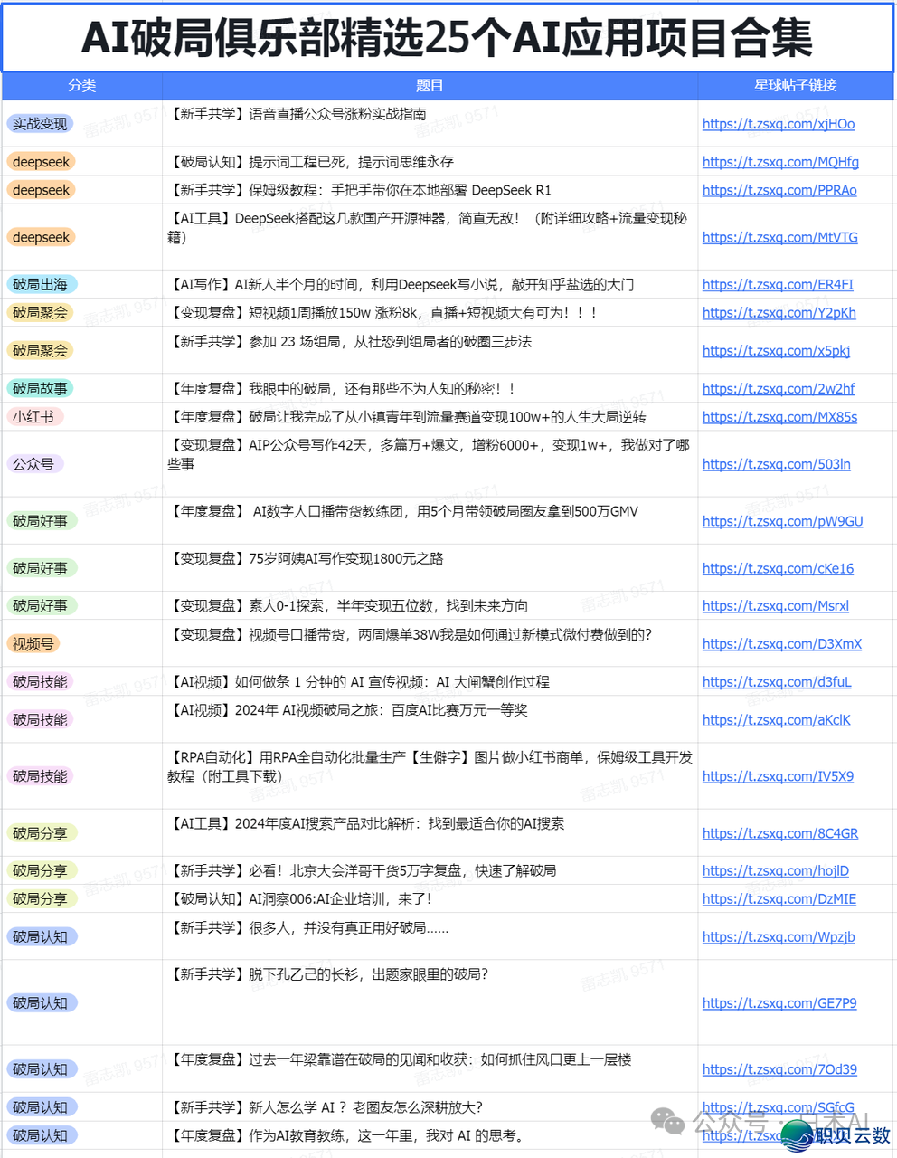 Manus的AI神话毁灭,4个月从顶峰到浑场w4.jpg