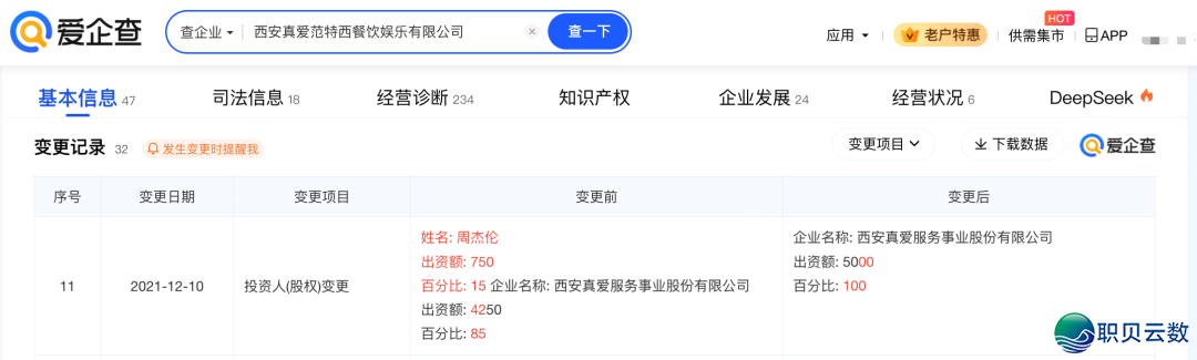 查!周杰伦-英皇-李野诚-Manus-丁磊w5.jpg