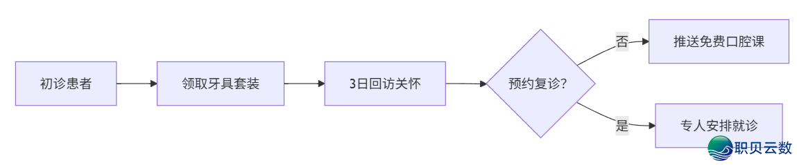 公域流质挖金指北：从引流到转移的齐链路经营脚册-1.png