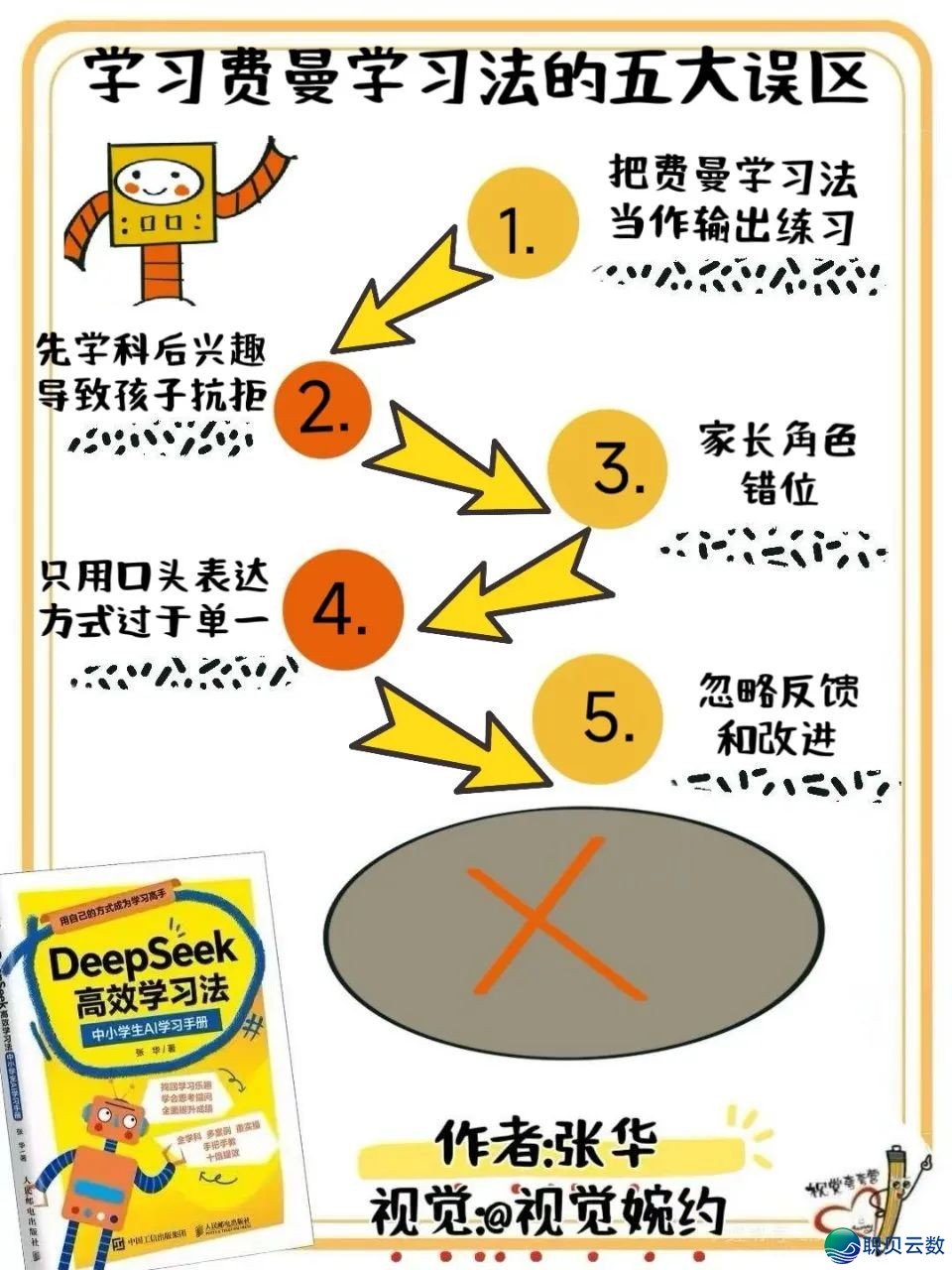 《DeepSeek下效进修法》望觉条记Part 4w2.jpg
