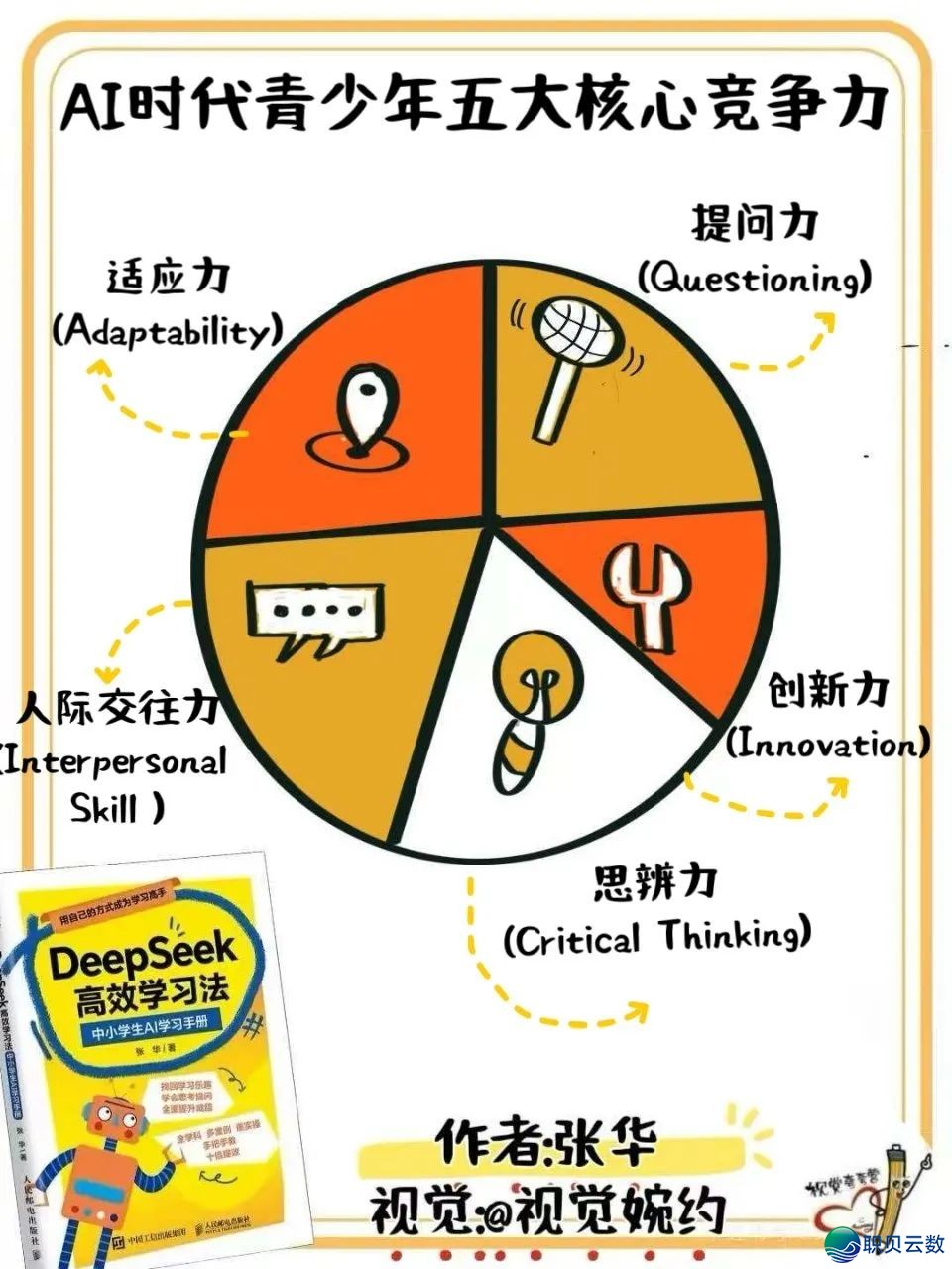 《DeepSeek下效进修法》望觉条记Part 4w5.jpg