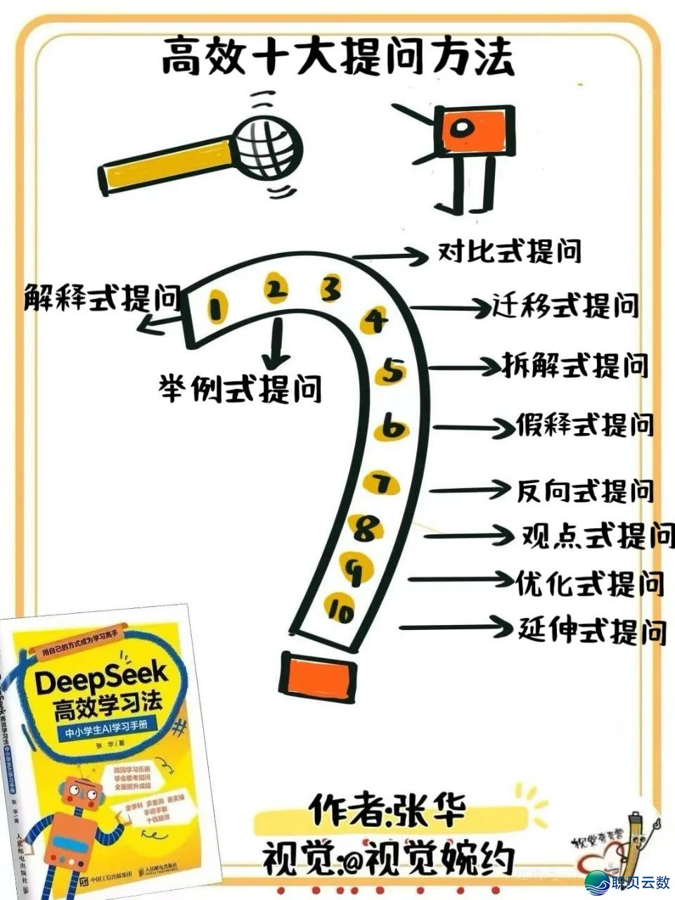 《DeepSeek下效进修法》望觉条记Part 4w6.jpg