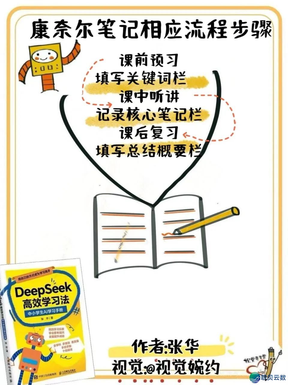 《DeepSeek下效进修法》望觉条记Part 4w7.jpg