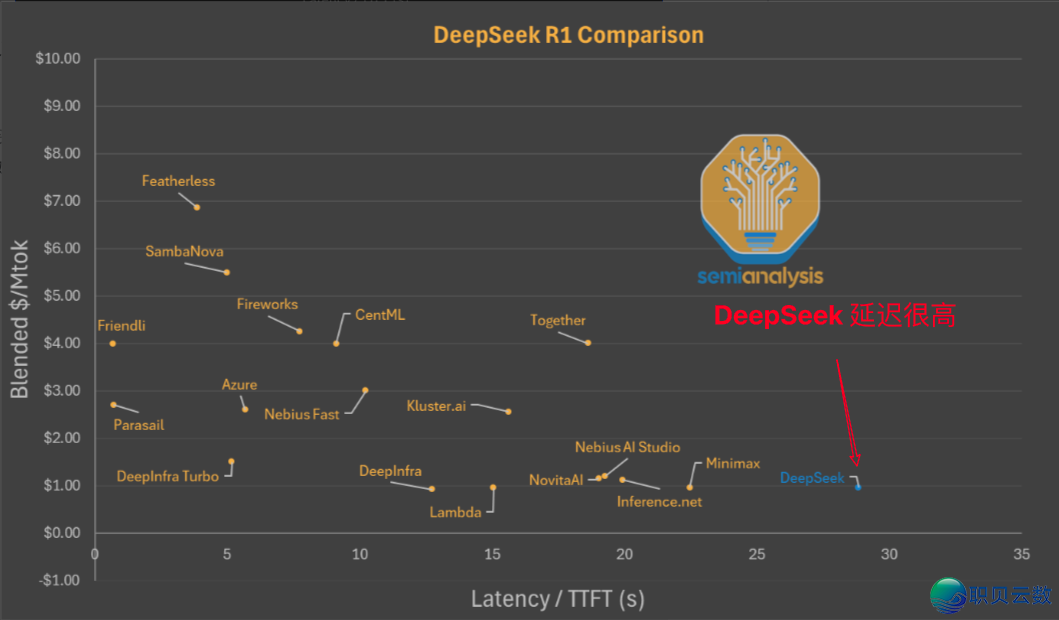 半年没有到 DeepSeek 便凉了?审定为教往事教的..w21.jpg