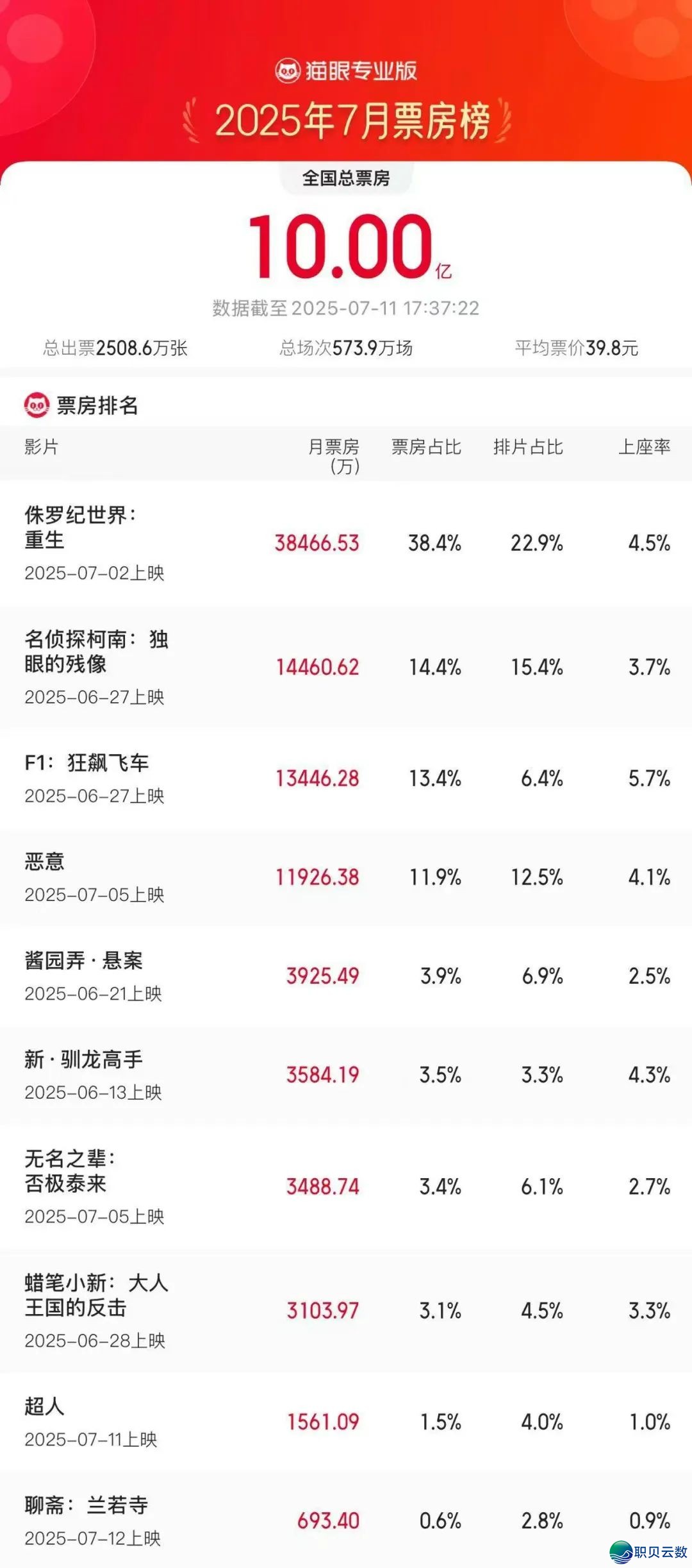 瑞幸最年夜股东或者竞买星巴克华夏股权;Manus民网显现“地域不成用”,交际账号浑空;月之暗里Kimi K2公布并启源丨邦早报w20.jpg
