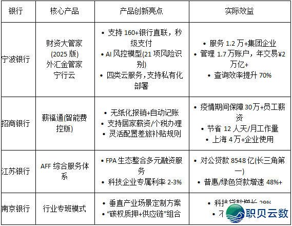 对于公场景金融哪野强,DeepSeek往返问w4.jpg