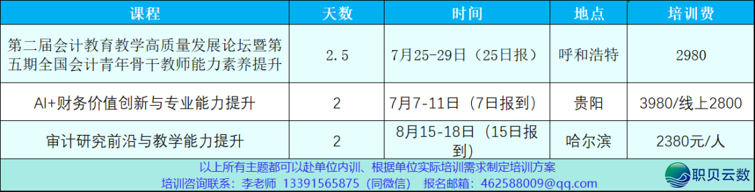 DeepSeek取AI多东西配合:财政数智化跃迁取代价立异/ 7月 8月 9月厦门w4.jpg