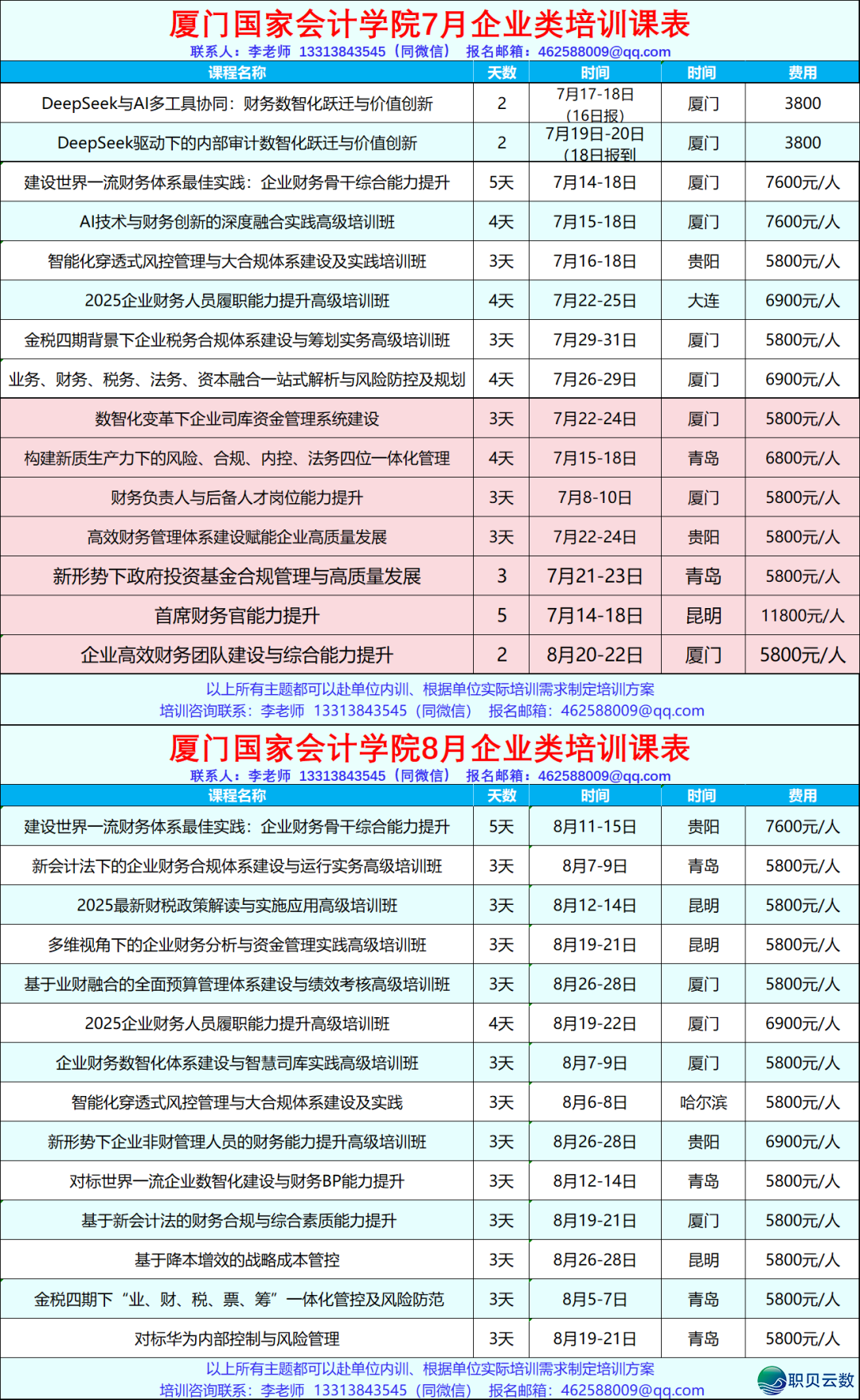 DeepSeek取AI多东西配合:财政数智化跃迁取代价立异/ 7月 8月 9月厦门w5.jpg