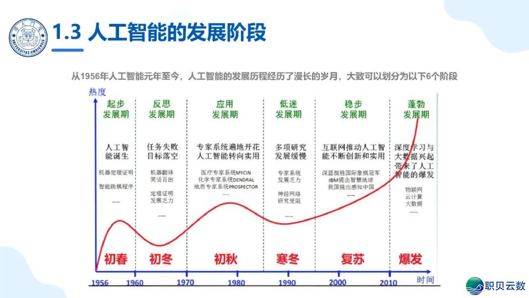 免费付出|《DeepSeek年夜模子赋能下校讲授战科研》PPT124页w10.jpg