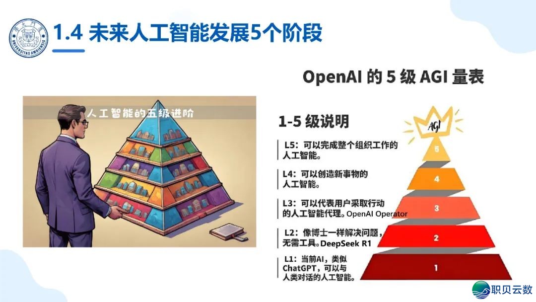 免费付出|《DeepSeek年夜模子赋能下校讲授战科研》PPT124页w11.jpg
