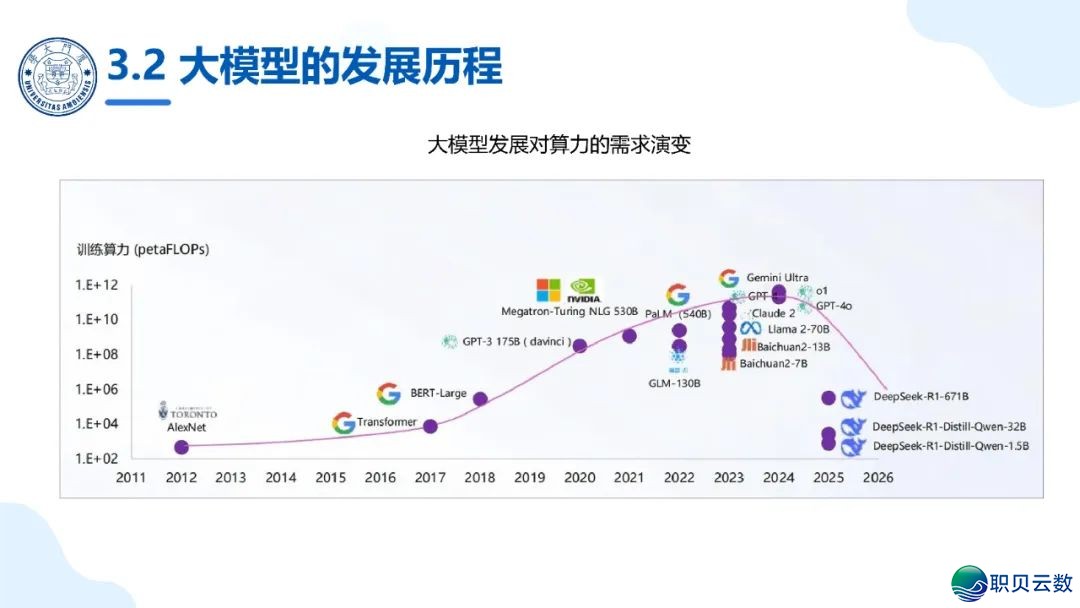 免费付出|《DeepSeek年夜模子赋能下校讲授战科研》PPT124页w20.jpg