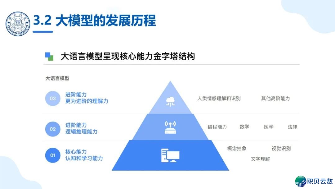 免费付出|《DeepSeek年夜模子赋能下校讲授战科研》PPT124页w19.jpg