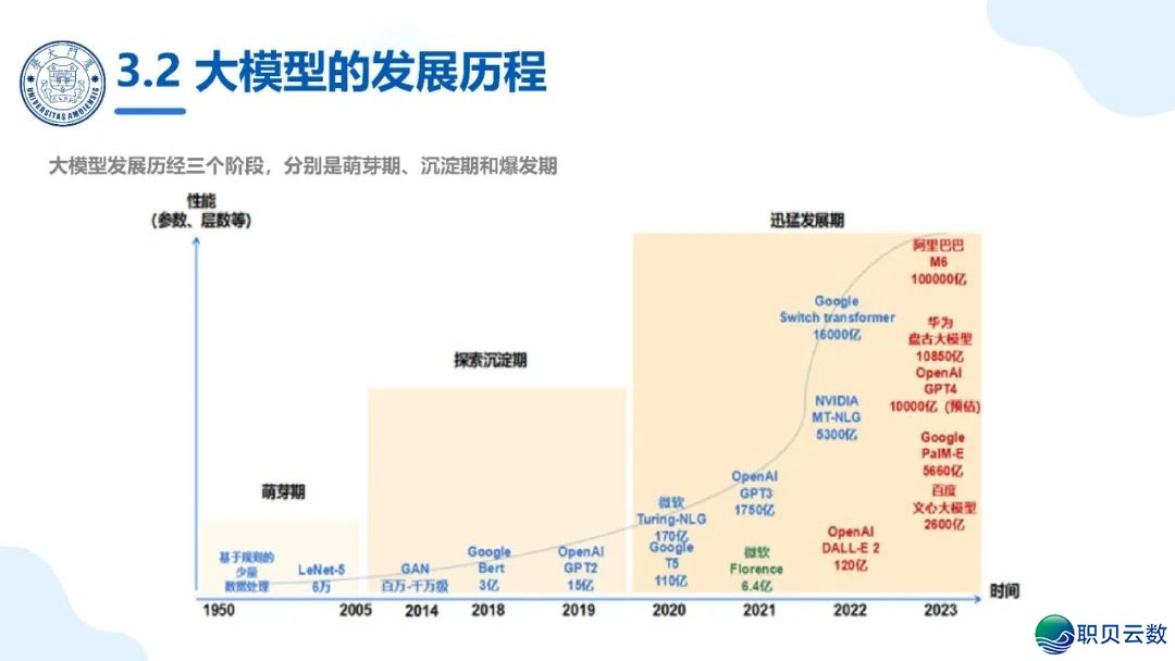 免费付出|《DeepSeek年夜模子赋能下校讲授战科研》PPT124页w18.jpg