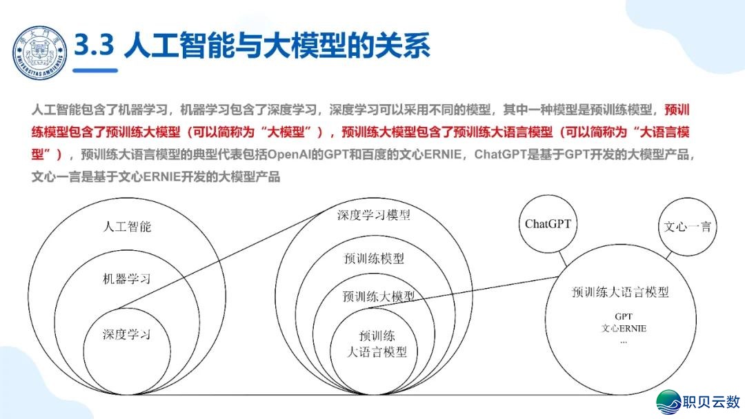 免费付出|《DeepSeek年夜模子赋能下校讲授战科研》PPT124页w21.jpg