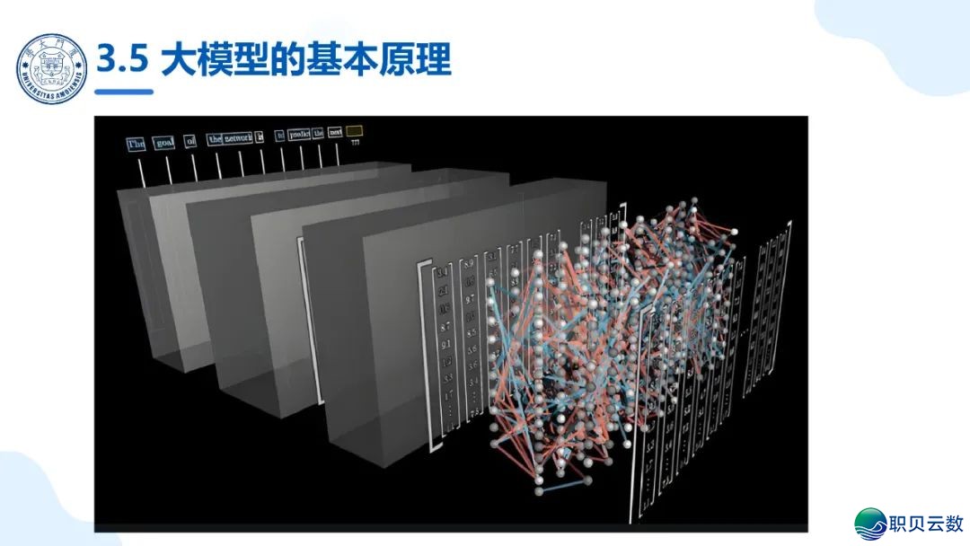 免费付出|《DeepSeek年夜模子赋能下校讲授战科研》PPT124页w29.jpg