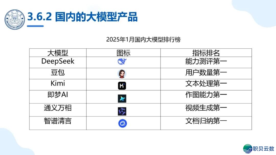免费付出|《DeepSeek年夜模子赋能下校讲授战科研》PPT124页w36.jpg