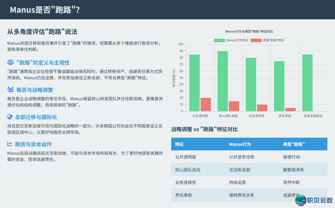 No.1 Manus跑路面前 :一场估值5亿好金的AI泡沫在团结?w3.jpg