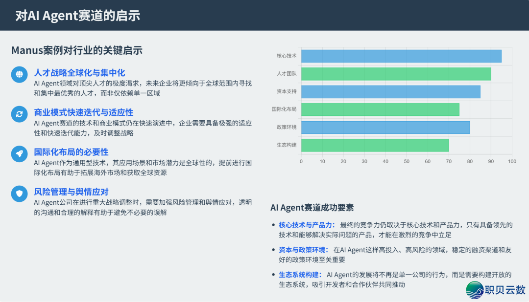 No.1 Manus跑路面前 :一场估值5亿好金的AI泡沫在团结?w4.jpg