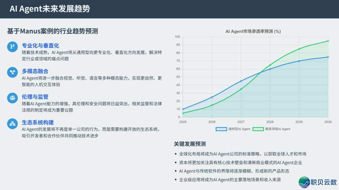No.1 Manus跑路面前 :一场估值5亿好金的AI泡沫在团结?w5.jpg