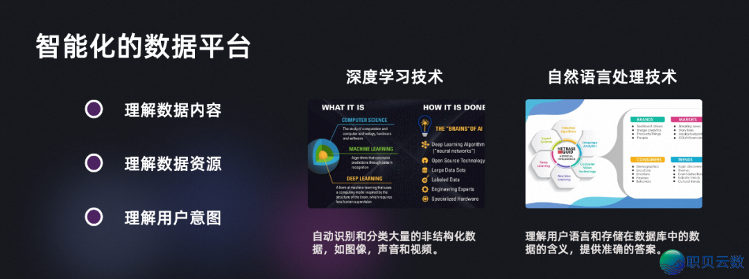 AIGC时期的算力基石,未来的数据仄台将怎样演退?w5.jpg