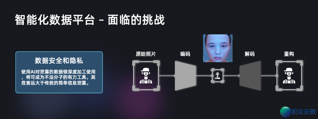 AIGC时期的算力基石,未来的数据仄台将怎样演退?w7.jpg