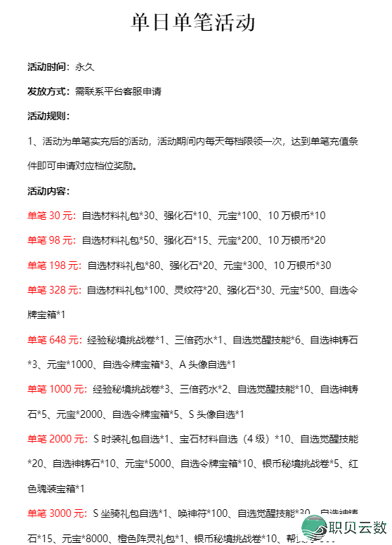 炸裂!充值 1 返 6?《龙武 100% 狂返代金版》 返利机制全拆解(附收益计算公式)+进游礼包码