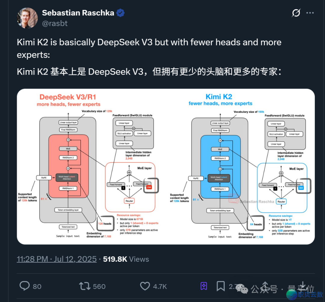 DeepSeek终究拾了启源第一王座,但是继任者仍然去自华夏w9.jpg