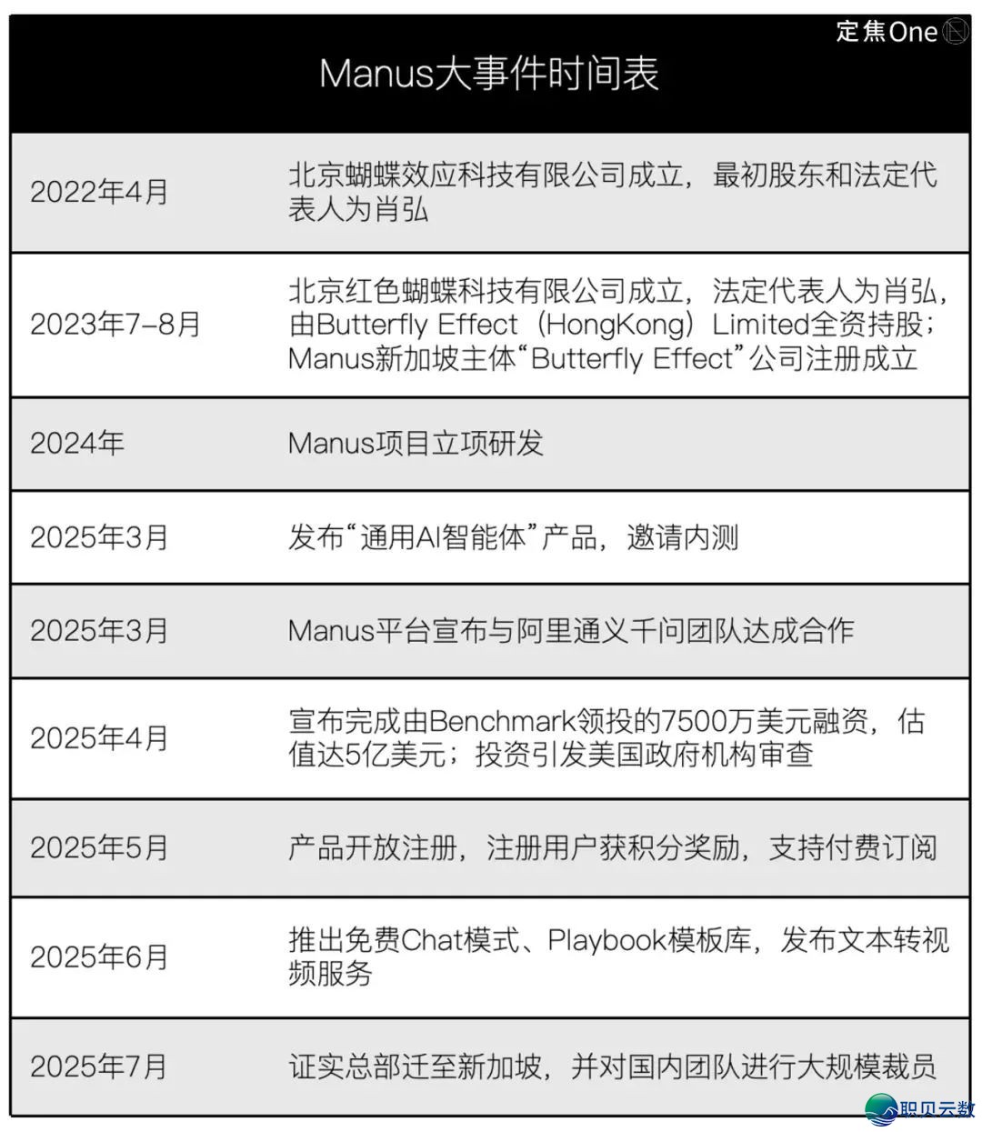 ​​130天神话倒塌?Manus年夜撤退面前 的AI Agent暴虐物语w3.jpg