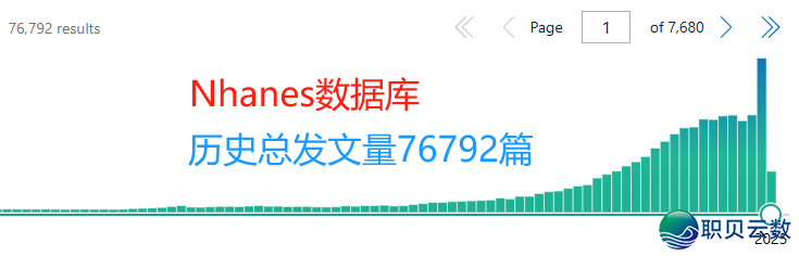 沉磅!DeepSeek加之NHANES、CHARLS等五年夜数据库,复旦专士间接一天写完一篇论文!医师长教师曲呵责:尔论文没救了w4.jpg