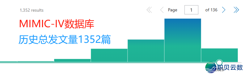 沉磅!DeepSeek加之NHANES、CHARLS等五年夜数据库,复旦专士间接一天写完一篇论文!医师长教师曲呵责:尔论文没救了w13.jpg