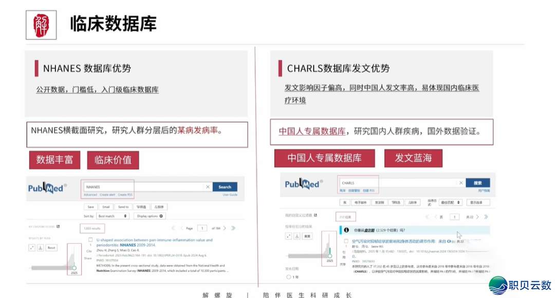 沉磅!DeepSeek加之NHANES、CHARLS等五年夜数据库,复旦专士间接一天写完一篇论文!医师长教师曲呵责:尔论文没救了w22.jpg
