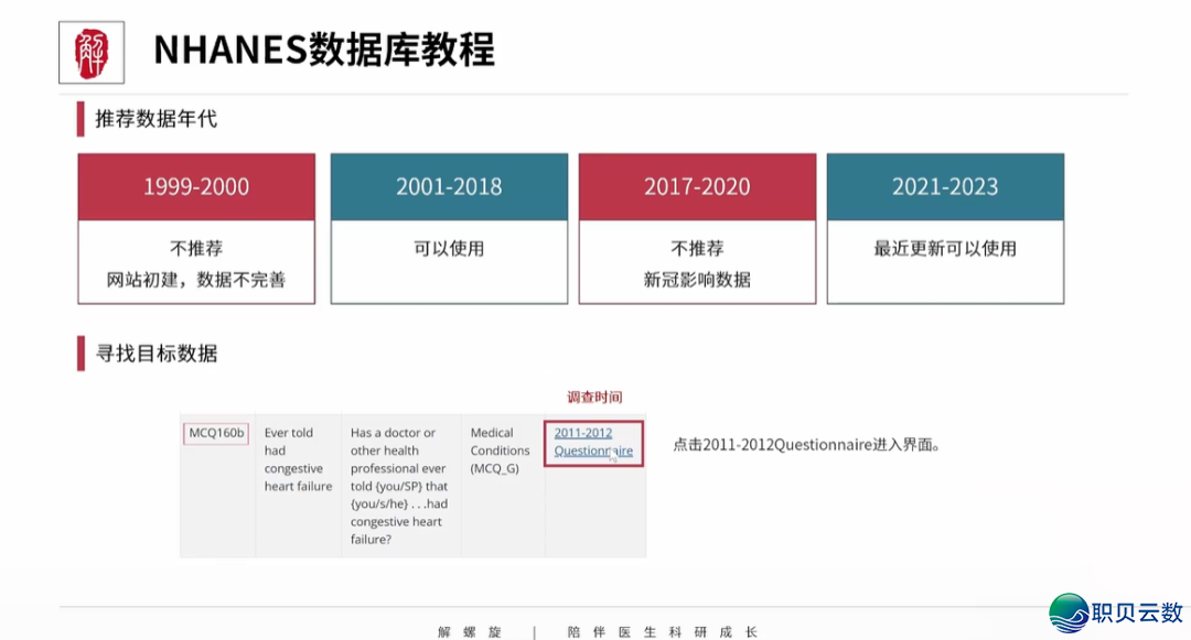 沉磅!DeepSeek加之NHANES、CHARLS等五年夜数据库,复旦专士间接一天写完一篇论文!医师长教师曲呵责:尔论文没救了w25.jpg