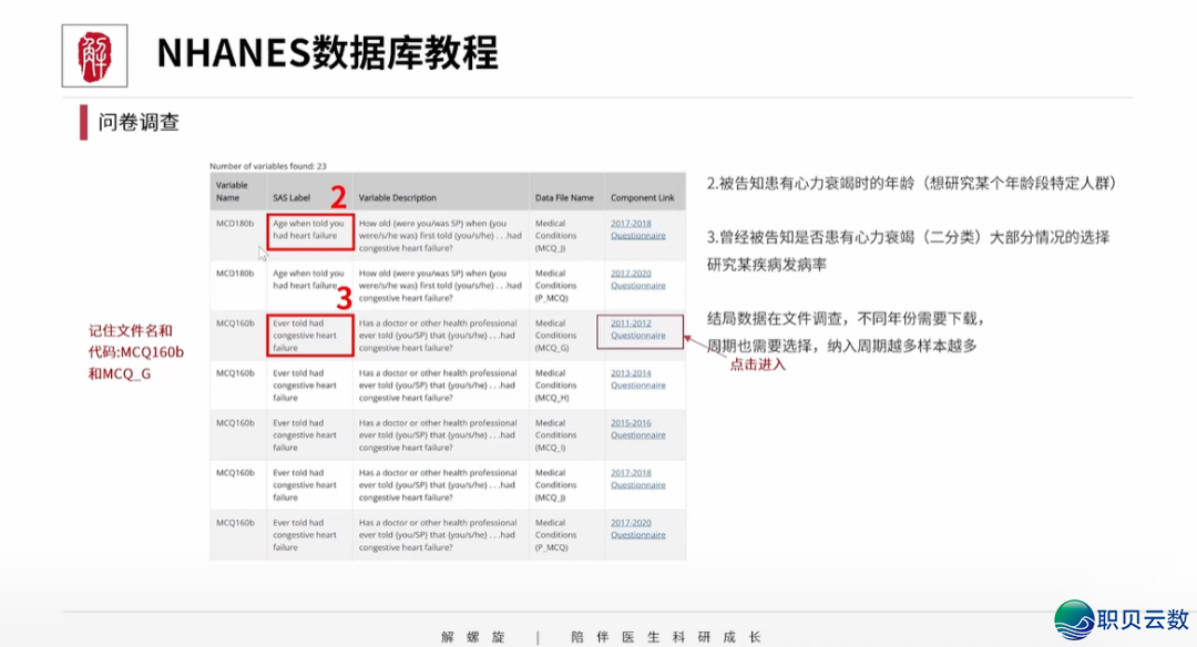 沉磅!DeepSeek加之NHANES、CHARLS等五年夜数据库,复旦专士间接一天写完一篇论文!医师长教师曲呵责:尔论文没救了w24.jpg