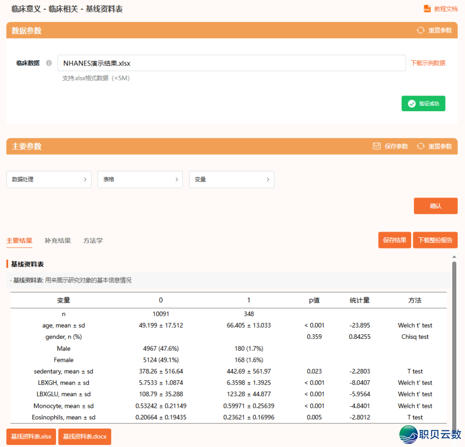 沉磅!DeepSeek加之NHANES、CHARLS等五年夜数据库,复旦专士间接一天写完一篇论文!医师长教师曲呵责:尔论文没救了w28.jpg