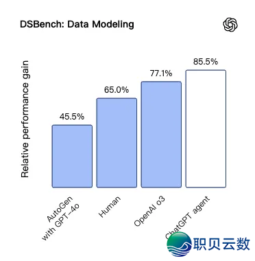 尔给GPT Aegnt战Manus摆设了场像艳级比照,OpenAI便不应把PPT当买面w24.jpg