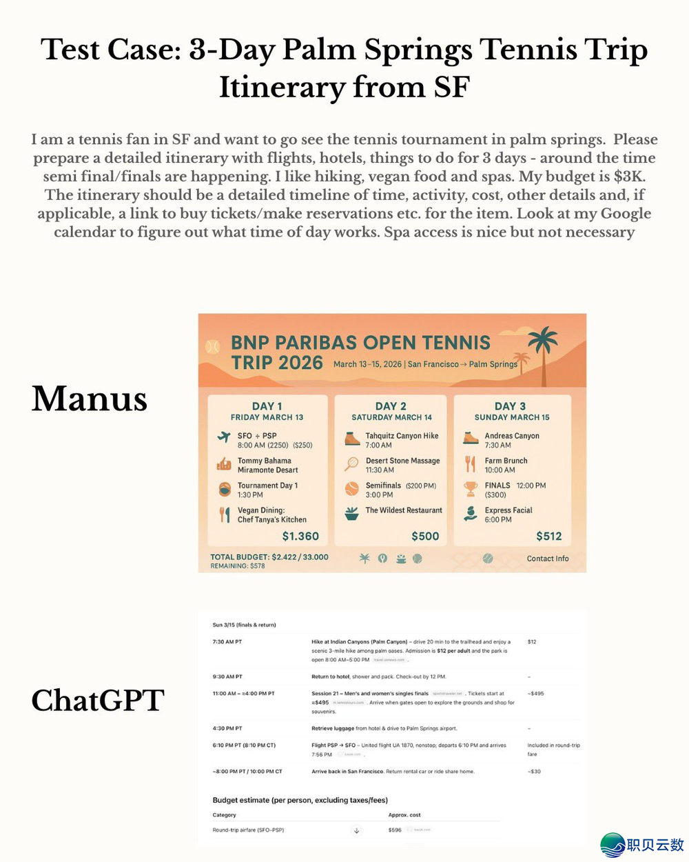OpenAI会杀逝世Manus们吗?w3.jpg