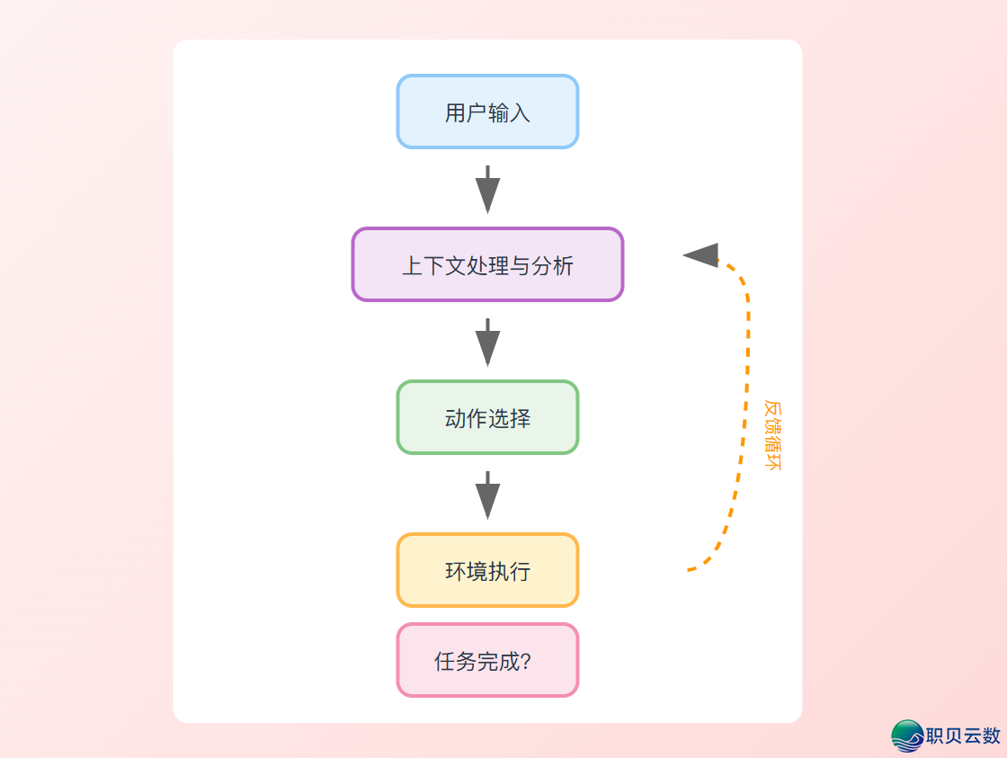 套壳也能顺袭?Manus开创人掀秘手艺路子战守业深思:不高低文工程,必定出局w2.jpg