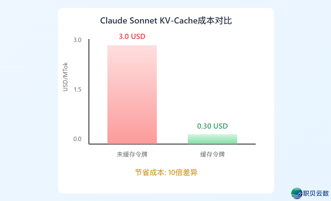 套壳也能顺袭?Manus开创人掀秘手艺路子战守业深思:不高低文工程,必定出局w4.jpg