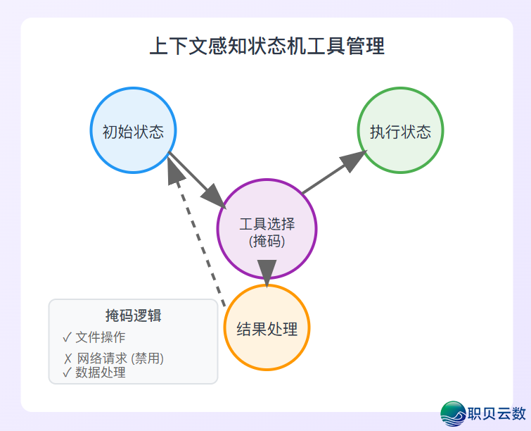 套壳也能顺袭?Manus开创人掀秘手艺路子战守业深思:不高低文工程,必定出局w6.jpg