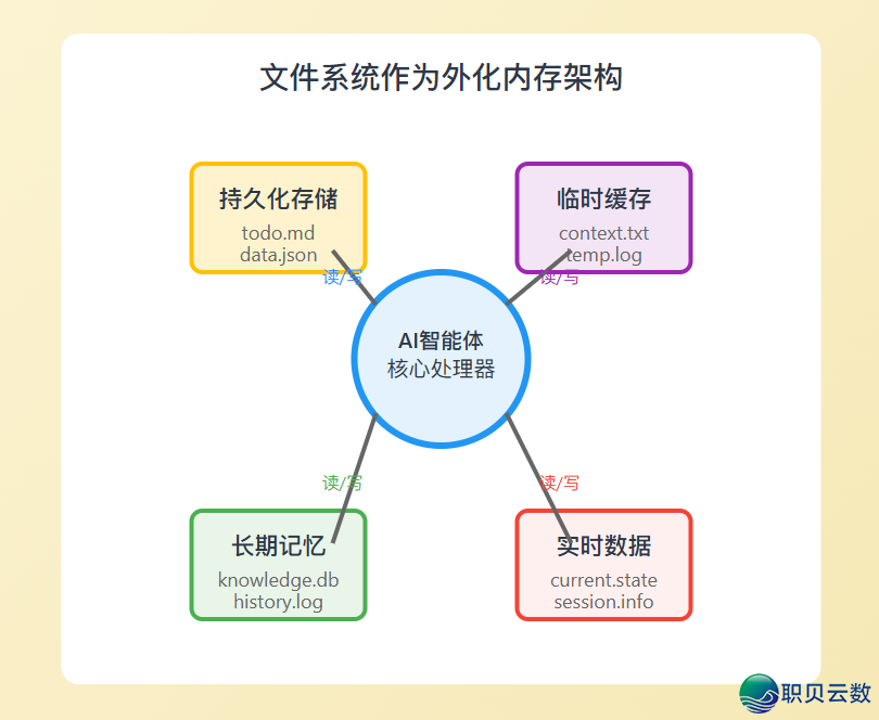 套壳也能顺袭?Manus开创人掀秘手艺路子战守业深思:不高低文工程,必定出局w8.jpg