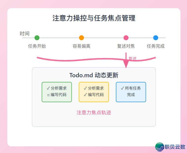 套壳也能顺袭?Manus开创人掀秘手艺路子战守业深思:不高低文工程,必定出局w10.jpg