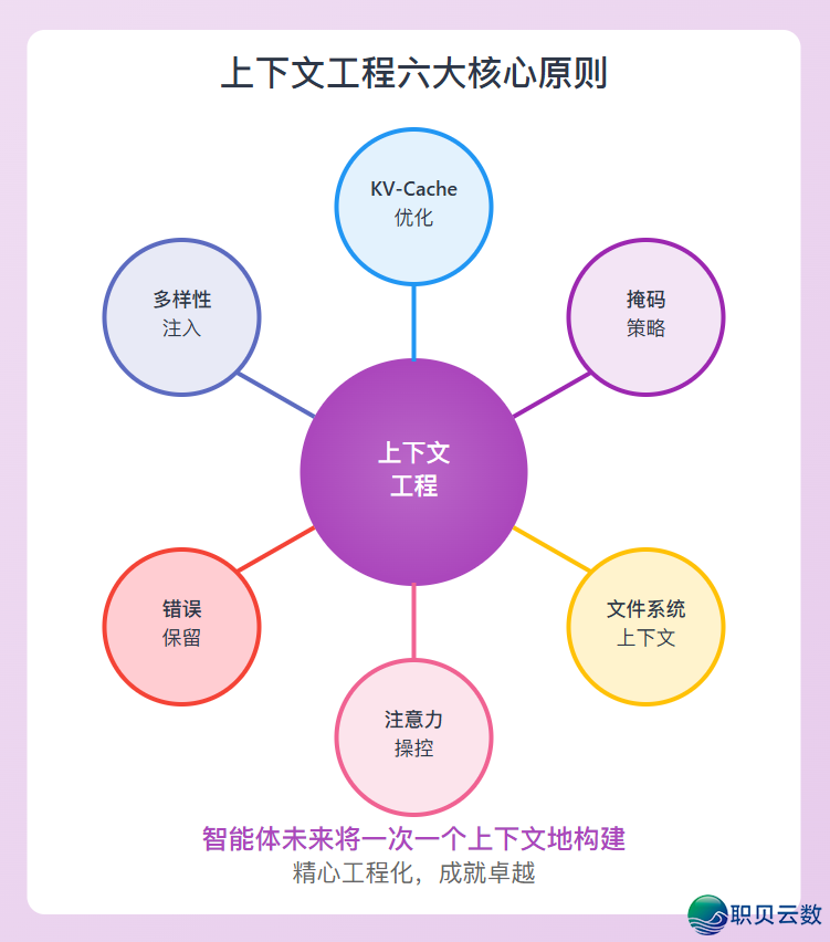 套壳也能顺袭?Manus开创人掀秘手艺路子战守业深思:不高低文工程,必定出局w15.jpg